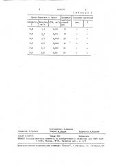 Способ получения растений-регенерантов озимой ржи (патент 1495372)