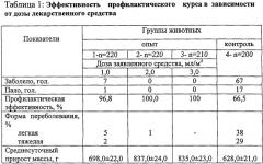 Лекарственное средство для профилактики респираторных болезней телят и способ аэрозольпрофилактики с его применением (патент 2328299)