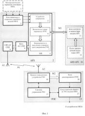 Система радиозондирования атмосферы с пакетной передачей метеорологической информации (патент 2529177)