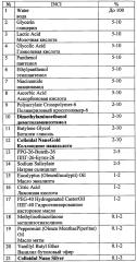 Комплексная косметическая композиция для ухода за кожей (патент 2622020)