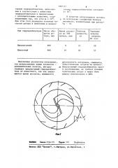 Гидроразбиватель (патент 1087587)