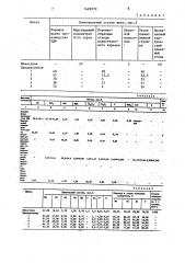 Шихта для получения сплава силикомарганца с алюминием (патент 1482972)