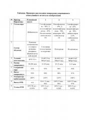 Микрокапсулированный огнетушащий агент и способ его получения (патент 2628375)
