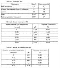 Термообработанные, стойкие в хранении композиции на молочной основе и способы их изготовления (патент 2577989)