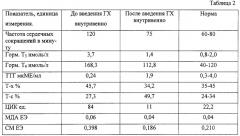 Способ внутривенной инфузии гипохлорита натрия (патент 2251423)