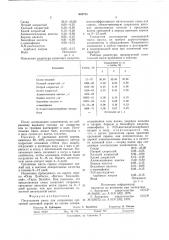 Питательная смесь для сохранения срезанной цветущей сирени витант-3 (патент 634723)