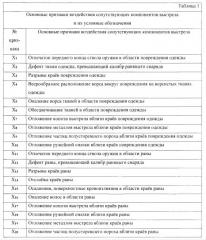 Способ определения дистанции выстрела при огнестрельной травме (патент 2602645)