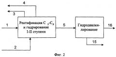 Способ получения бензола (патент 2291892)