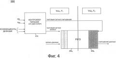 Гетерогенная сеть межсоединений с учетом производительности и трафика (патент 2566330)
