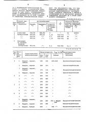 Способ изотермического отжига заготовок из легированных сталей (патент 779412)