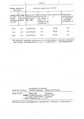 Способ активации бентонитовой глины (патент 1294788)