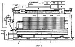 Способ сжигания инфицированных медицинских, химических, биологических и других опасных отходов и пиротехнический мат для его осуществления (патент 2277673)