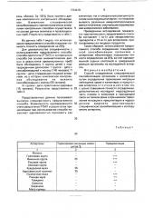 Способ определения специфической сенсибилизации организма к аллергенам (патент 1734018)