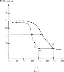 Фотодиод на антимониде индия (патент 2324259)