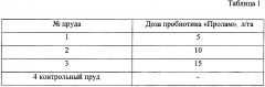 Способ интенсификации естественной кормовой базы рыбоводных прудов (патент 2641915)