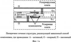 Способ внутренней компоновки печатных плат для цепей с резервированием (патент 2624637)