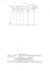 Состав для изготовления огнеупоров (патент 1382831)