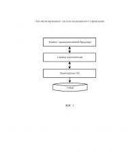 Автоматизированная система медицинского учреждения (патент 2667356)