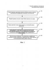 Способ, устройство и система для выполнения бизнес-процесса (патент 2659496)