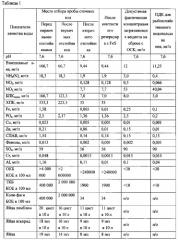 Способ детоксикации хозяйственно-бытовых сточных вод (патент 2547112)