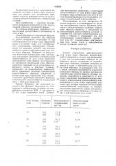 Способ определения действительного угла атаки струи абразива,воздействующей на поверхность (патент 1436008)