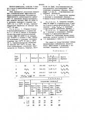 Полимерная композиция (патент 854955)