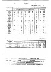 Полимерная композиция фрикционного назначения (патент 820214)