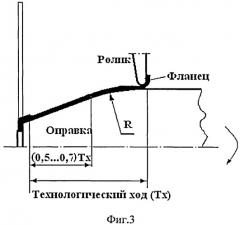 Способ изготовления тонкостенных несимметричных оболочек двойной кривизны с фланцем (патент 2471585)