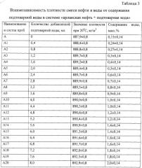 Способ управления процессом компаундирования нефтей по нескольким параметрам качества и система для его осуществления (патент 2270472)