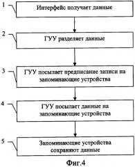 Портативное устройство хранения данных с использованием множества запоминающих устройств (патент 2325689)
