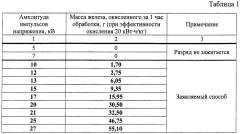 Способ извлечения урана из руд (патент 2485193)