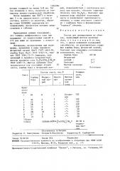 Состав для цианирования из обмазок (патент 1504284)