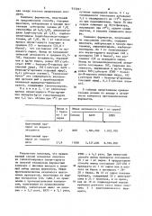 Способ получения комплекса протеолитических ферментов (патент 933097)