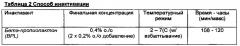 Комбинированная вакцина pcv/mycoplasma hyopneumoniae/prrs (pcv/mycoplasma hyopneumoniae/prrs combination vaccine) (патент 2644256)