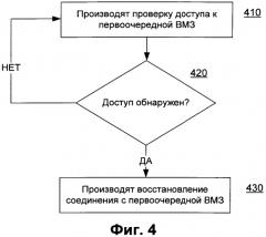 Система и способ обеспечения отказоустойчивости антивирусной защиты, реализуемой в виртуальной среде (патент 2568282)