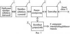 Периферийное устройство системы электрооборудования машины (варианты) (патент 2448034)