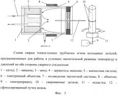 Способ сварки металлических деталей (патент 2608154)