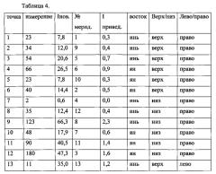 Способ контроля функционального состояния организма пациента (патент 2556839)