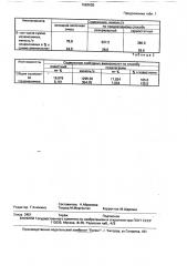 Способ получения кисломолочного продукта (патент 1683635)