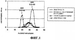 Стеклообразные матрицы для стабилизации кофейного аромата (патент 2375885)