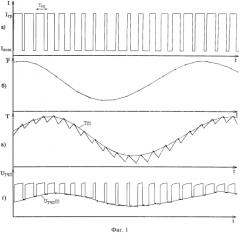 Способ измерения теплового сопротивления компонентов наноэлектроники с использованием широтно-импульсной модуляции греющей мощности (патент 2565859)