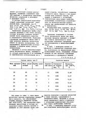 Шлакообразующая смесь для получения легированного чугуна (патент 1110807)