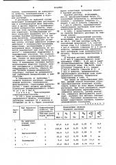 Способ получения структурообразователя буровых растворов (патент 1022982)