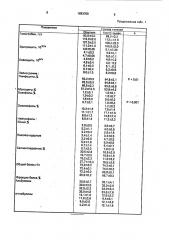 Способ профилактики послеродовых заболеваний у коров (патент 1683759)