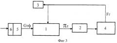 Способ отладки газотурбинного двигателя с форсажной камерой (патент 2389008)