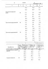 Способ определения алкилсульфатов (патент 953539)