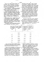 Способ агломерации железных руд и концентратов (патент 929719)