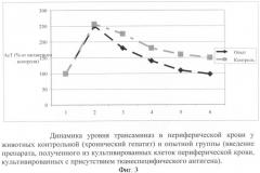 Композиция для стимулирования роста и регенерации клеток, (варианты), а также способ ее получения (варианты) (патент 2391990)