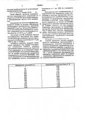 Способ измерения частоты синусоидального напряжения (патент 1659893)