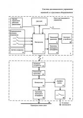 Система дистанционного управления машиной со стреловым оборудованием (патент 2642026)